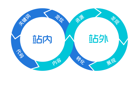 seoƹ